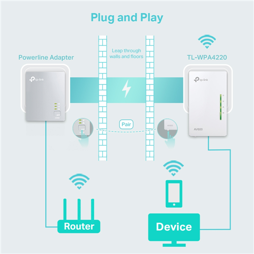 TP-Link TL-WPA4220